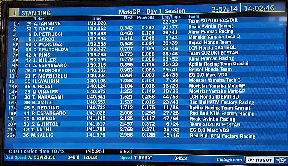 Waktu tes MotoGP Catalunya 2018 - Senin (2 siang)